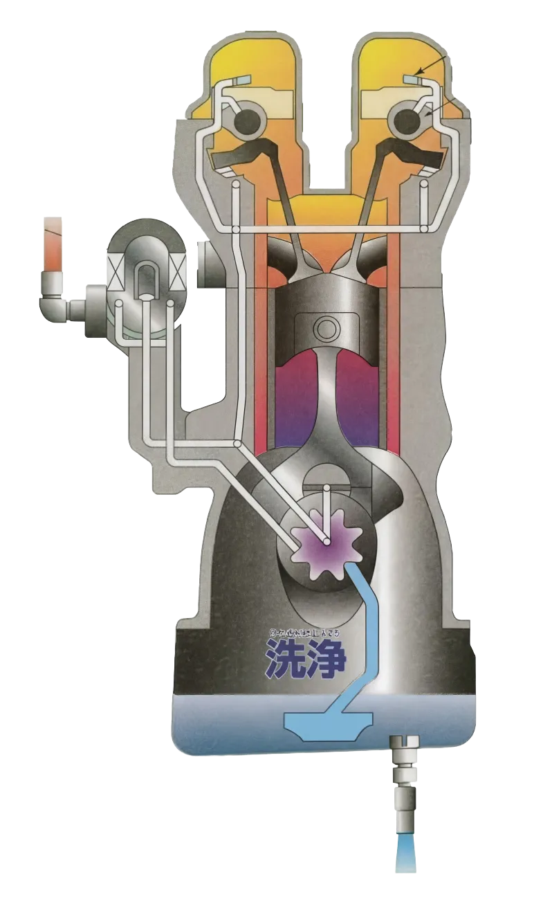 オイルライン洗浄図解